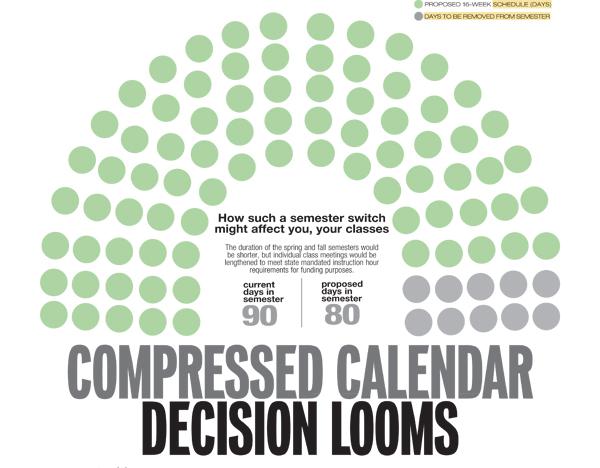 Compressed calendar decision looms