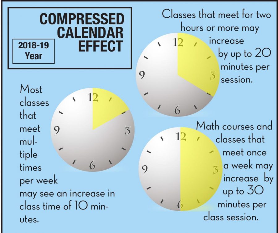 Compressed+calendar+extends+classes