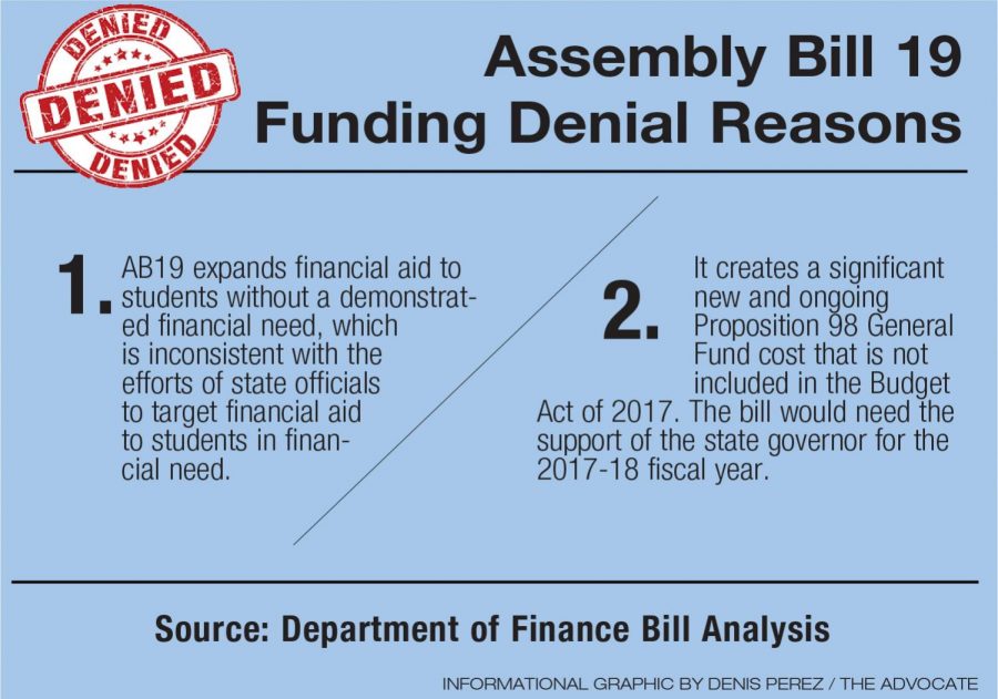 Bill to remove first-year costs, offer financial assistance