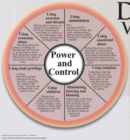 Effects of domestic violence are long-lasting