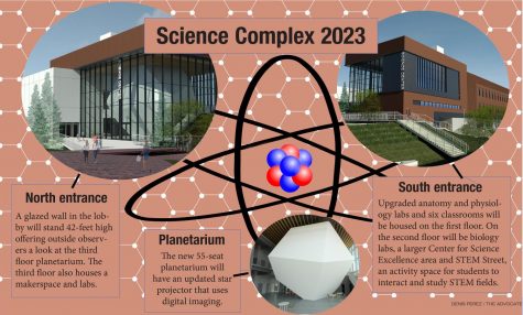 Multiyear project to furnish state-of-the-art science facilities