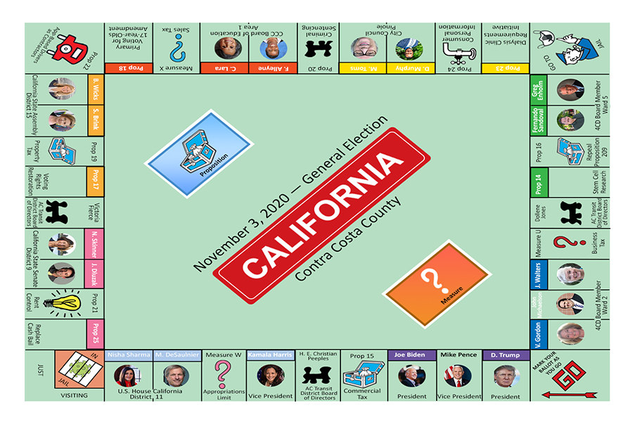 Californias+2020+Props%3A+Whats+On+The+Contra+Costa+County+Ballot